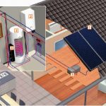 Impianto solare termico: guida alla scelta